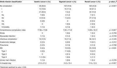 Antibiotic Bowel Decontamination in Gastrointestinal Surgery—A Single-Center 20 Years’ Experience
